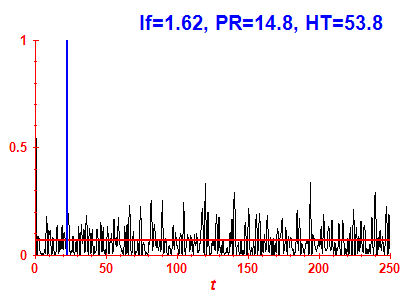 Survival probability